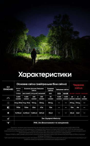 Ліхтар налобний Nitecore HC75 UHE (8xNiteLab UHE LED, 3000 люмен, 10 режимів, 1x21700, USB-C) HC75 UHE фото