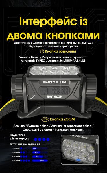 Ліхтар налобний Nitecore HC75 UHE (8xNiteLab UHE LED, 3000 люмен, 10 режимів, 1x21700, USB-C) HC75 UHE фото