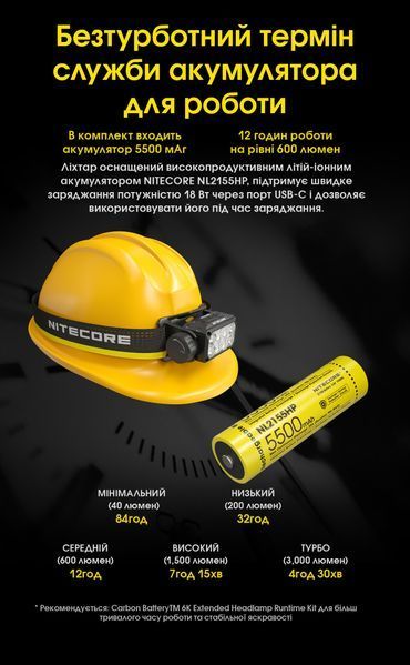 Ліхтар налобний Nitecore HC75 UHE (8xNiteLab UHE LED, 3000 люмен, 10 режимів, 1x21700, USB-C) HC75 UHE фото
