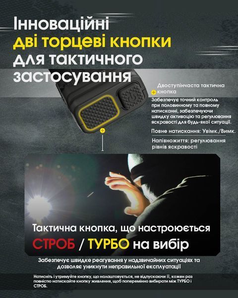 Ліхтар Nitecore EDC25 (2xNiteLab UHi 20, 3000 люмен, 6 режимів, USB Type-C) EDC25 фото