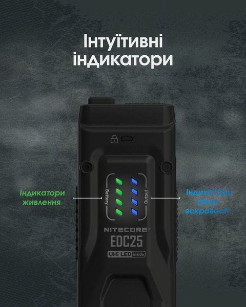 Ліхтар Nitecore EDC25 (2xNiteLab UHi 20, 3000 люмен, 6 режимів, USB Type-C) EDC25 фото
