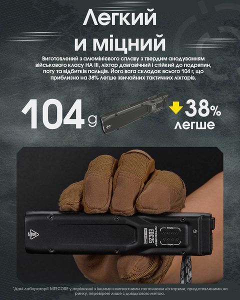 Ліхтар Nitecore EDC25 (2xNiteLab UHi 20, 3000 люмен, 6 режимів, USB Type-C) EDC25 фото