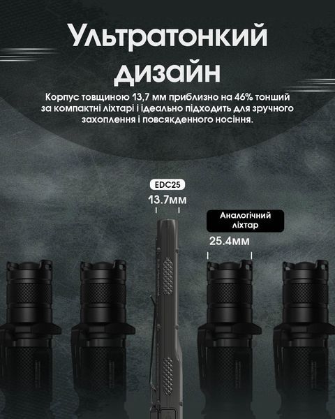 Ліхтар Nitecore EDC25 (2xNiteLab UHi 20, 3000 люмен, 6 режимів, USB Type-C) EDC25 фото