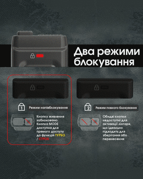 Ліхтар Nitecore EDC25 (2xNiteLab UHi 20, 3000 люмен, 6 режимів, USB Type-C) EDC25 фото