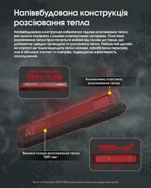 Ліхтар Nitecore EDC25 (2xNiteLab UHi 20, 3000 люмен, 6 режимів, USB Type-C) EDC25 фото