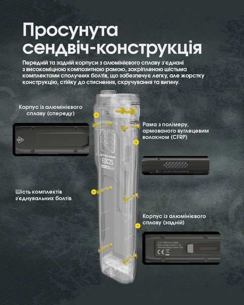 Ліхтар Nitecore EDC25 (2xNiteLab UHi 20, 3000 люмен, 6 режимів, USB Type-C) EDC25 фото