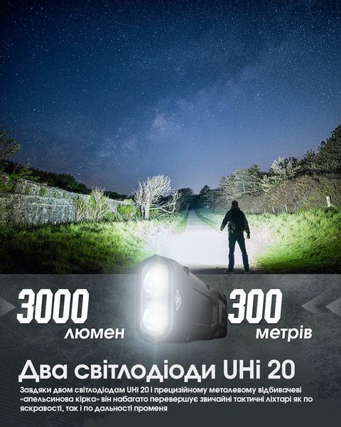 Ліхтар Nitecore EDC25 (2xNiteLab UHi 20, 3000 люмен, 6 режимів, USB Type-C) EDC25 фото