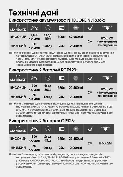 Ліхтар Nitecore MT2C Pro (NiteLab UHi 20, 1800 люмен, 2 режими, 1x18650, 2&times;CR123) MT2C Pro фото
