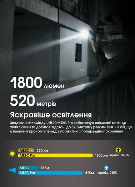 Ліхтар Nitecore MT2C Pro (NiteLab UHi 20, 1800 люмен, 2 режими, 1x18650, 2&times;CR123) MT2C Pro фото