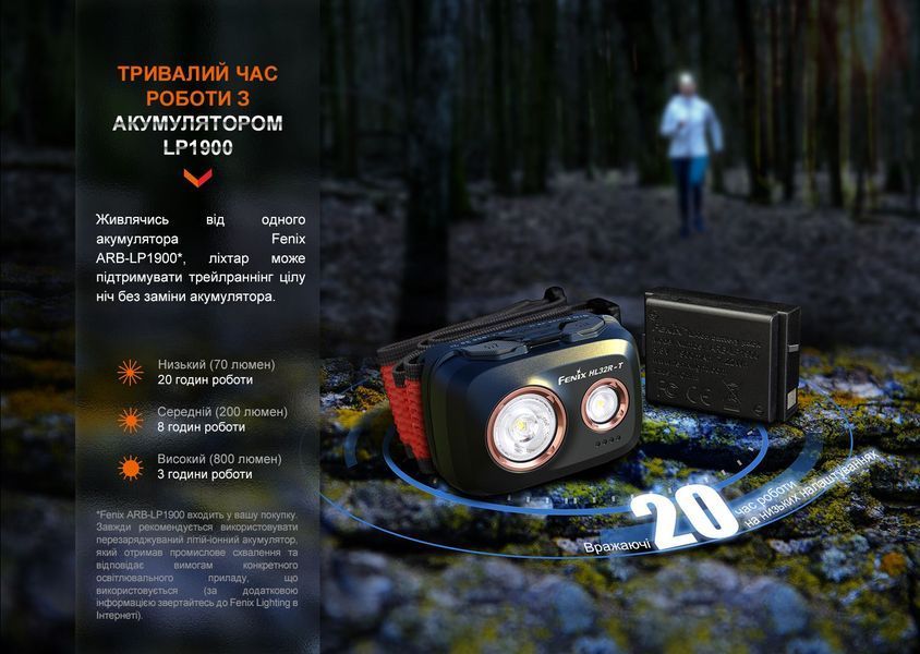 Ліхтар налобний Fenix HL32R-T синій HL32R-TBL фото