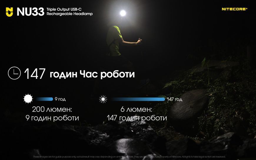 Ліхтар налобний Nitecore NU33 (700 люмен, 9 режимів, USB-C) NU33 фото