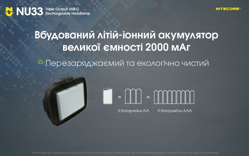 Ліхтар налобний Nitecore NU33 (700 люмен, 9 режимів, USB-C) NU33 фото