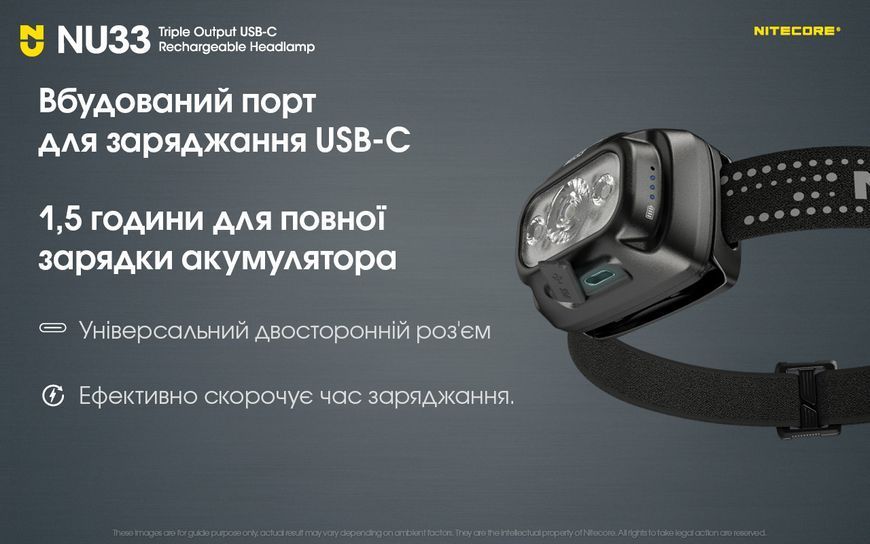 Ліхтар налобний Nitecore NU33 (700 люмен, 9 режимів, USB-C) NU33 фото