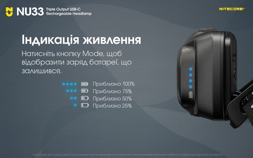 Ліхтар налобний Nitecore NU33 (700 люмен, 9 режимів, USB-C) NU33 фото