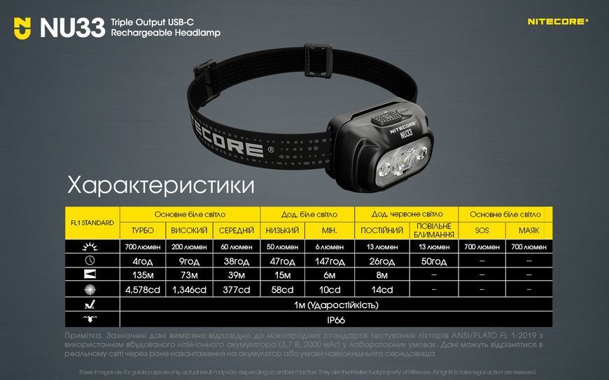 Ліхтар налобний Nitecore NU33 (700 люмен, 9 режимів, USB-C) NU33 фото