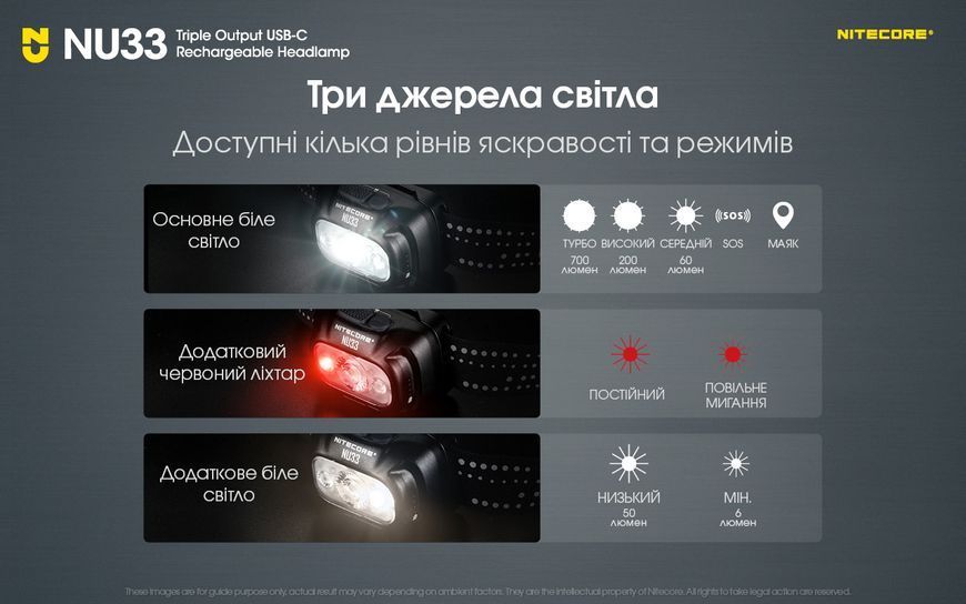 Ліхтар налобний Nitecore NU33 (700 люмен, 9 режимів, USB-C) NU33 фото