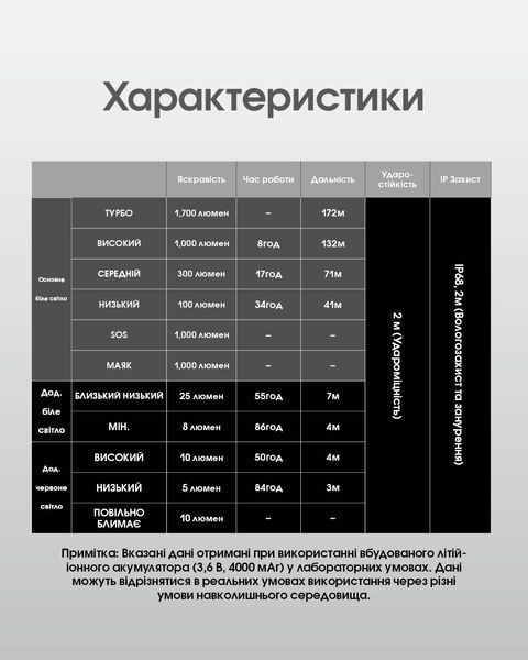 Ліхтар налобний Nitecore NU45 (Білий + Червоний LED, 1700 люмен, 11 режимів, 1x18650, USB-C, датчик наближення) NU45 фото