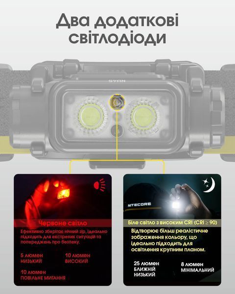 Ліхтар налобний Nitecore NU45 (Білий + Червоний LED, 1700 люмен, 11 режимів, 1x18650, USB-C, датчик наближення) NU45 фото