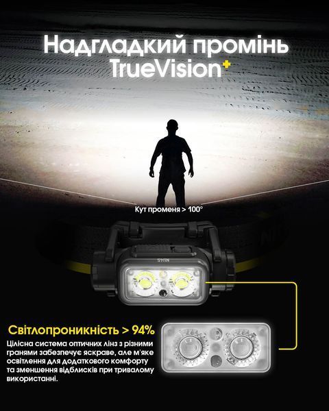 Ліхтар налобний Nitecore NU45 (Білий + Червоний LED, 1700 люмен, 11 режимів, 1x18650, USB-C, датчик наближення) NU45 фото