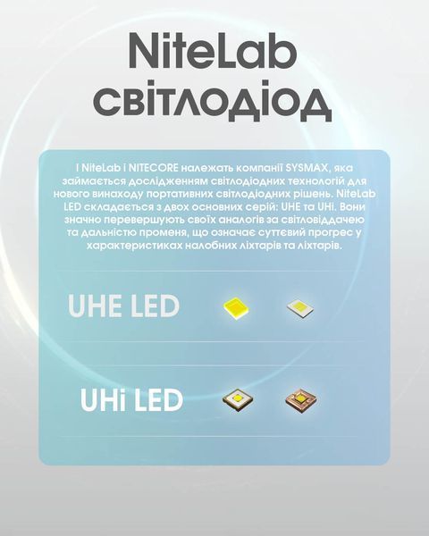 Ліхтар налобний Nitecore NU45 (Білий + Червоний LED, 1700 люмен, 11 режимів, 1x18650, USB-C, датчик наближення) NU45 фото