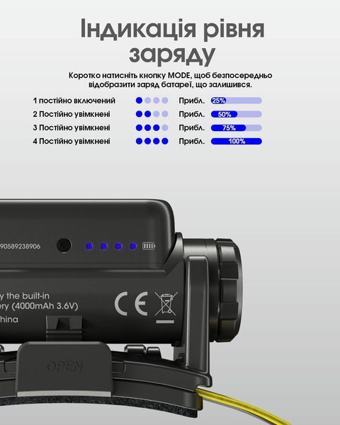 Ліхтар налобний Nitecore NU45 (Білий + Червоний LED, 1700 люмен, 11 режимів, 1x18650, USB-C, датчик наближення) NU45 фото
