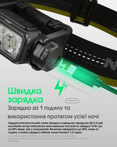Ліхтар налобний Nitecore NU45 (Білий + Червоний LED, 1700 люмен, 11 режимів, 1x18650, USB-C, датчик наближення) NU45 фото