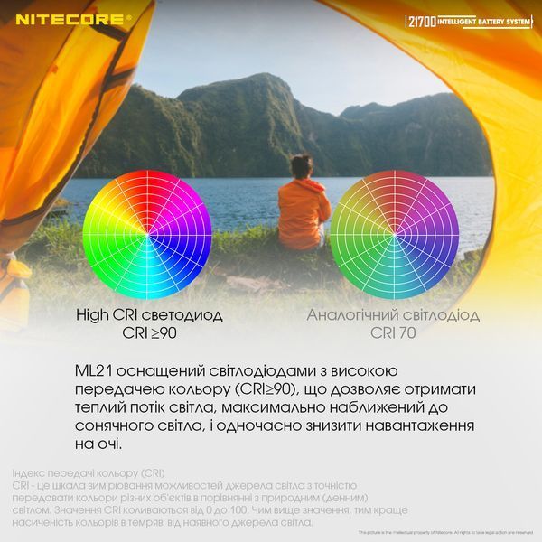 Ліхтар магнітний Nitecore ML21 (80 люмен, 1 режим, 1x21700) ML21 фото