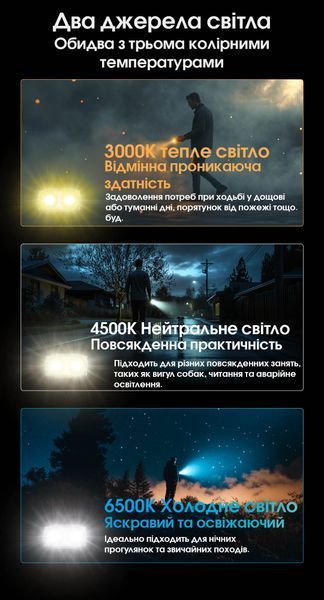 Ліхтар наключний Nitecore TINI 3 MCT (2xNiteLab UHE LED, 600 люмен, 5 режимів, USB-C), сірий TINI 3 фото