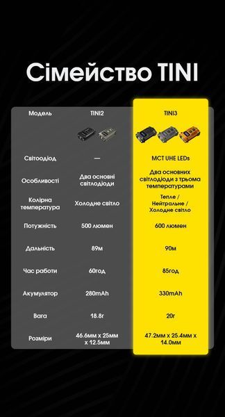 Ліхтар наключний Nitecore TINI 3 MCT (2xNiteLab UHE LED, 600 люмен, 5 режимів, USB-C), сірий TINI 3 фото