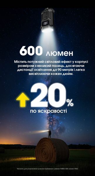 Ліхтар наключний Nitecore TINI 3 MCT (2xNiteLab UHE LED, 600 люмен, 5 режимів, USB-C), сірий TINI 3 фото