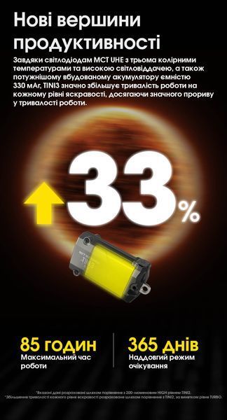 Ліхтар наключний Nitecore TINI 3 MCT (2xNiteLab UHE LED, 600 люмен, 5 режимів, USB-C), сірий TINI 3 фото
