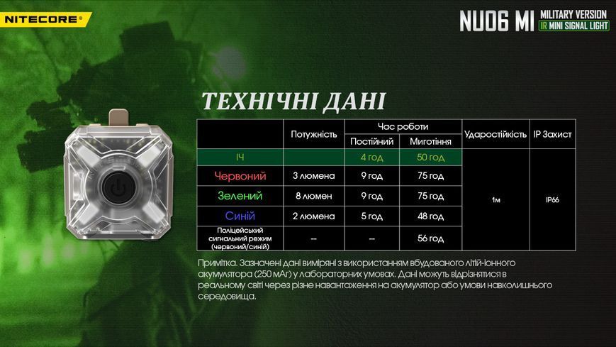Ліхтар налобний сигнальний Nitecore NU06 MI (IR+RED+GREEN+BLUE LED, 9 реж., USB-C) NU06 MI фото