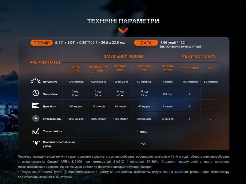 Ліхтар ручний Fenix LD30R LD30R фото