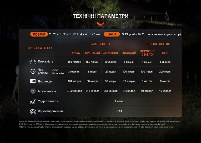 Ліхтар налобний Fenix HL16 AAA чорний HL16AAAblack фото