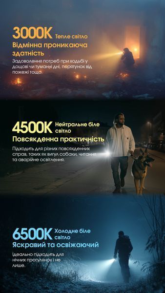 Ліхтар наключний Nitecore TUP2 MCT (4xUHE LED, 1200 люмен, 5 режимів, USB-C), синій TUP2 MCT фото