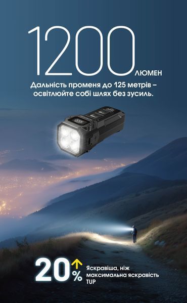 Ліхтар наключний Nitecore TUP2 MCT (4xUHE LED, 1200 люмен, 5 режимів, USB-C), синій TUP2 MCT фото