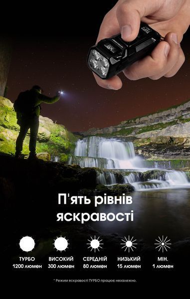 Ліхтар наключний Nitecore TUP2 MCT (4xUHE LED, 1200 люмен, 5 режимів, USB-C), синій TUP2 MCT фото