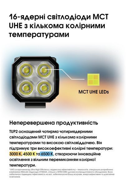 Ліхтар наключний Nitecore TUP2 MCT (4xUHE LED, 1200 люмен, 5 режимів, USB-C), синій TUP2 MCT фото