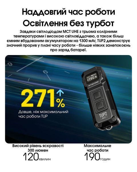 Ліхтар наключний Nitecore TUP2 MCT (4xUHE LED, 1200 люмен, 5 режимів, USB-C), синій TUP2 MCT фото