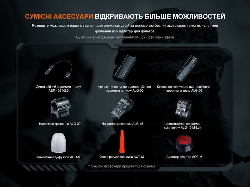 Ліхтар ручний Fenix TK11R TK11R фото