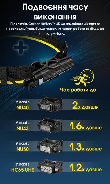 2в1 Зовнішнє джерело живлення для налобних ліхтарів + Power Bank Nitecore Carbon Battery 6K (Карбон, червоний маяк, 6000mAh, IP68) Carbon Battery 6K фото