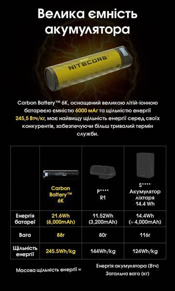 2в1 Зовнішнє джерело живлення для налобних ліхтарів + Power Bank Nitecore Carbon Battery 6K (Карбон, червоний маяк, 6000mAh, IP68) Carbon Battery 6K фото