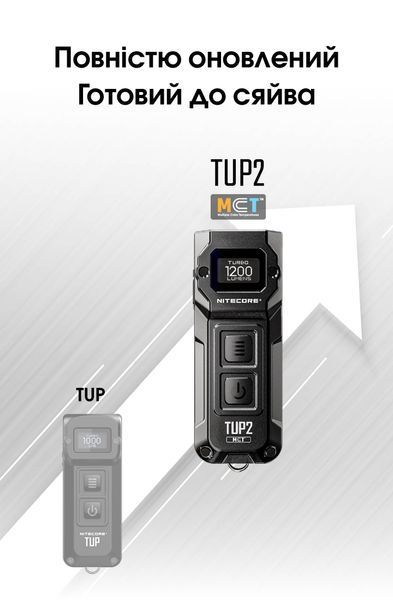 Ліхтар наключний Nitecore TUP2 MCT (4xUHE LED, 1200 люмен, 5 режимів, USB-C), чорний TUP2 MCT фото
