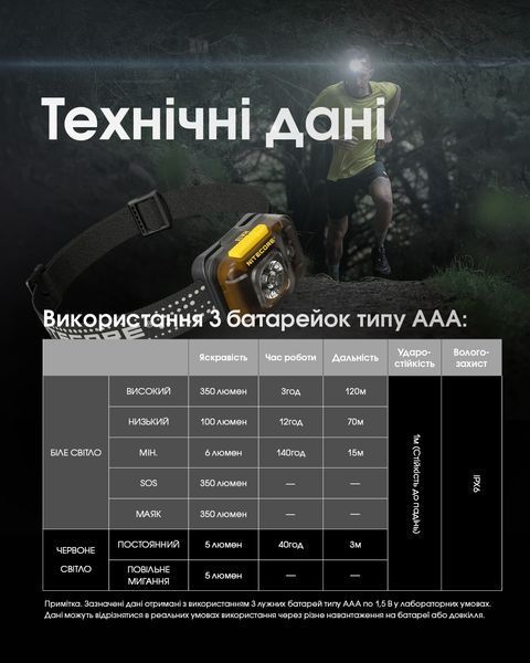 Налобний ліхтар із універсальним живленням Nitecore HA13 (350 люмен, 7 режимів, 3xAAA, USB-C) HA13 фото