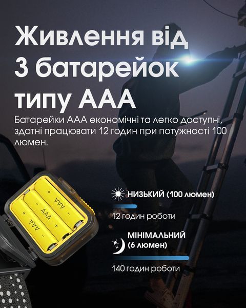 Налобний ліхтар із універсальним живленням Nitecore HA13 (350 люмен, 7 режимів, 3xAAA, USB-C) HA13 фото