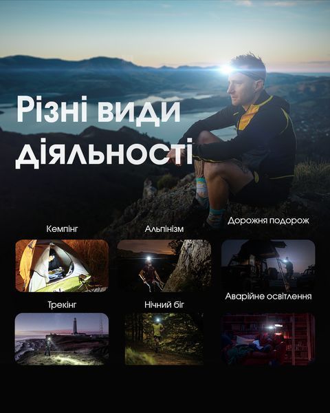 Налобний ліхтар із універсальним живленням Nitecore HA13 (350 люмен, 7 режимів, 3xAAA, USB-C) HA13 фото