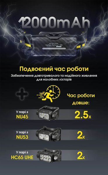 2в1 Зовнішнє джерело живлення для налобних ліхтарів Power Bank Nitecore Carbon Battery 12K Kit (Карбон, червоний маяк, 12000mAh, IP68), комплект Carbon Battery 12K Kit фото