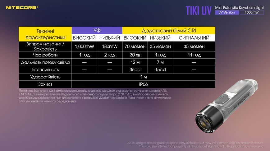 Ліхтар наключний ультрафіолетовий Nitecore Tiki UV (UV 1 Вт, 365 нм, CRI 70 Lm, 5 режимів, USB-C) Tiki UV фото