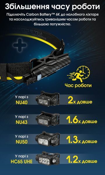 2в1 Зовнішнє джерело живлення для налобних ліхтарів Power Bank Nitecore Carbon Battery&trade; 6K Kit (Карбон, червоний маяк, 6000mAh, IP68), комплект Carbon Battery 6K Kit фото