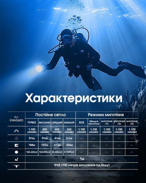 Ліхтар підводний Nitecore DL30 (1100 люмен, 9 режимів, 1х21700, USB-C) DL30 фото